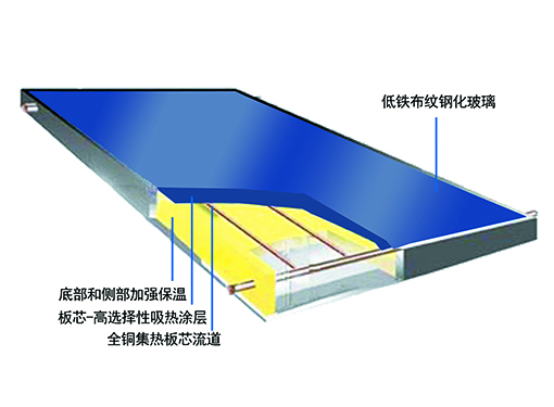 太阳能热水系统